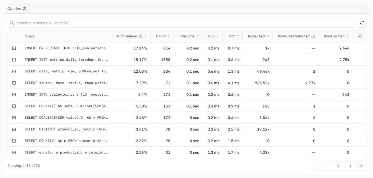 Why Cloudflare bills spike: 8 D1 and Durable Objects cases from 2026
