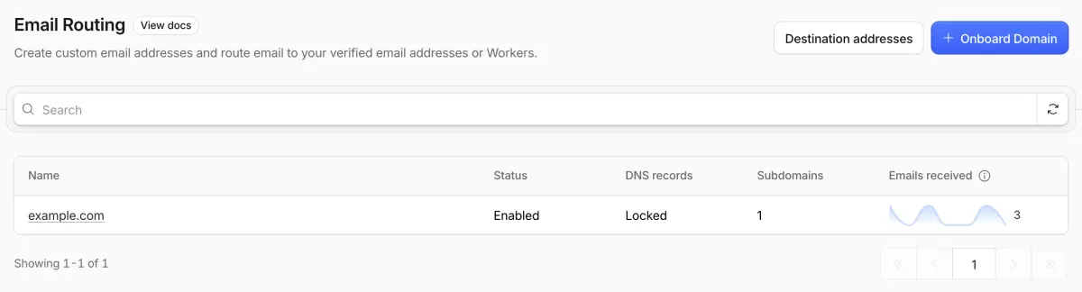 Email Routing list page with one onboarded domain showing Status Enabled and DNS records Locked, and the Onboard Domain button top right
